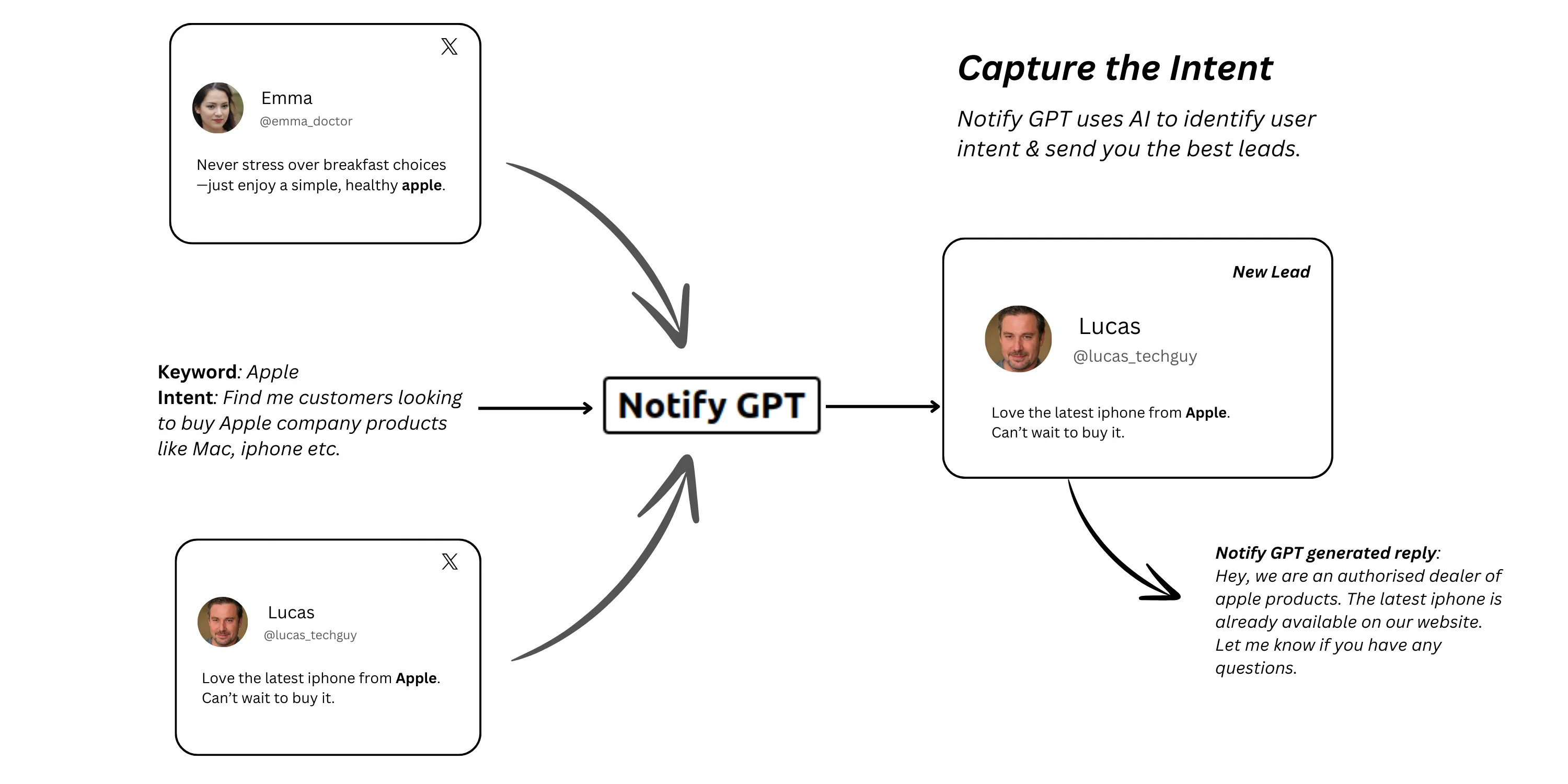 Notify GPT Demo